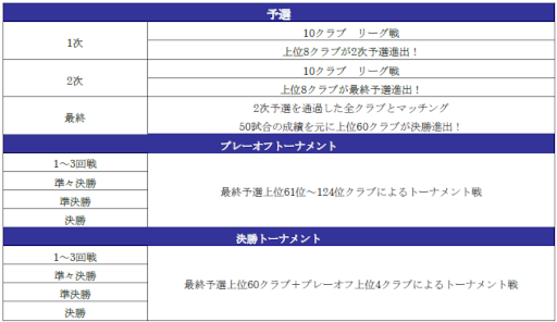 画像ギャラリー No.006のサムネイル画像 / 「サカつくRTW」,“ジョバンニ・ファン・ブロンクホルスト”が新たな★5選手として登場