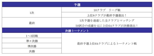 画像ギャラリー No.015のサムネイル画像 / 「サカつくRTW」,“戦術別SCOUT”開催中。オリジナルグッズが抽選で当たるTwitterキャンペーンも