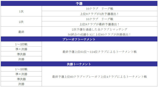 画像ギャラリー No.010のサムネイル画像 / 「サカつくRTW」,“ディディエ・ドログバ”などイングランドリーグの選手が登場