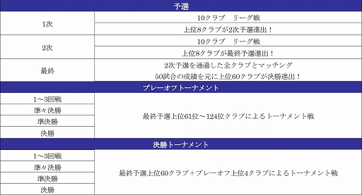画像ギャラリー No.022のサムネイル画像 / 「サカつくRTW」,1日1回無料10連スカウトなどが登場する“5th Anniversary直前!もりもりキャンペーン”を開催
