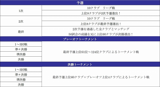 ���������꡼ No.012�Υ���ͥ������ / �֥����Ĥ�RTW�ס�����С���������ʤ������Υ����ѡ����������о줹���SUPER STAR FES LEGEND�ɤ򳫺���