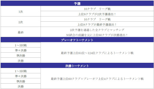 ���������꡼ No.007�Υ���ͥ������ / �֥����Ĥ�RTW�ס������ꥢ���륯��֤ο���5���꤬��٥�MAX���о줹��ԥå����åץ������Ȥ򳫺�