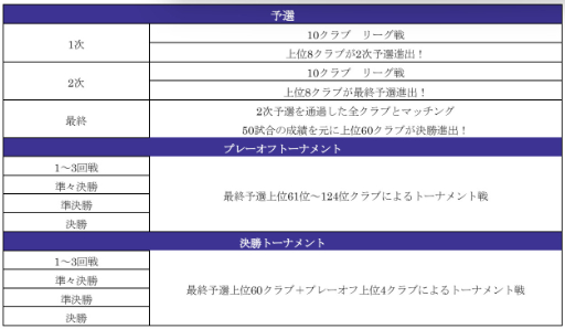 ���������꡼ No.001�Υ���ͥ������ / �֥����Ĥ�RTW�ס���������FRANCE SUPER CARNIVAL SCOUT�פ򳫺�