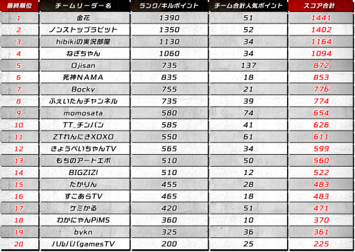 荒野行動 クラン 名前 荒野行動 かっこいい名前をつける6つの方法 Knives Out