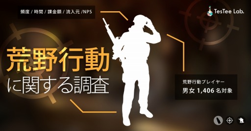 画像ギャラリー No.001のサムネイル画像 / テスティー,男女1406名を対象にした「荒野行動」に関する調査結果を公開