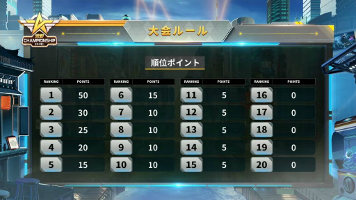 ꡼ No.005 | PRۺܺǶκ¤Τϡte*ripiסֹChampionship-ǯ襤ܲԷݡ