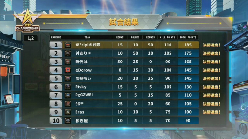 ꡼ No.027 | PRۺܺǶκ¤Τϡte*ripiסֹChampionship-ǯ襤ܲԷݡ