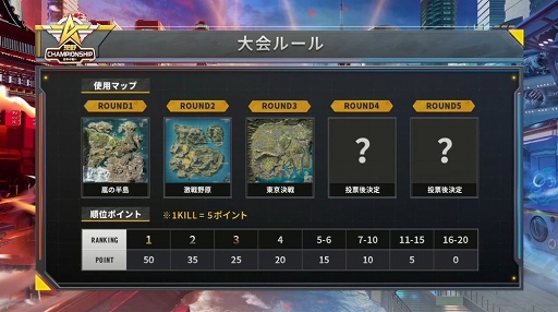 画像ギャラリー No.018のサムネイル画像 / 【PR】日本最強の称号を手にしたのは「ちーむえーけー!!」。東西の強豪チームが集結した「荒野Championship-元年の戦い」王者決定戦をレポート