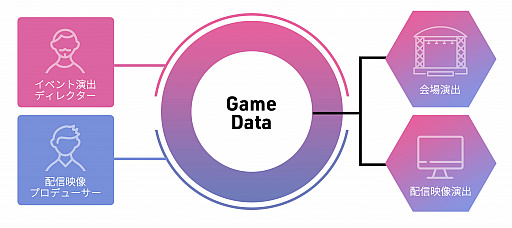 画像ギャラリー No.007のサムネイル画像 / TOW,イベント演出と配信を一貫でプロデュースするeスポーツ専門チームを設立