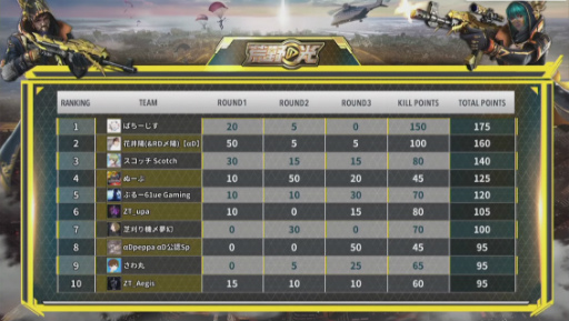 ���������꡼ No.002�Υ���ͥ������ / �ֹ���θ�-Re:Start!�ץ��٥�ȥ�ݡ��Ȥ�����