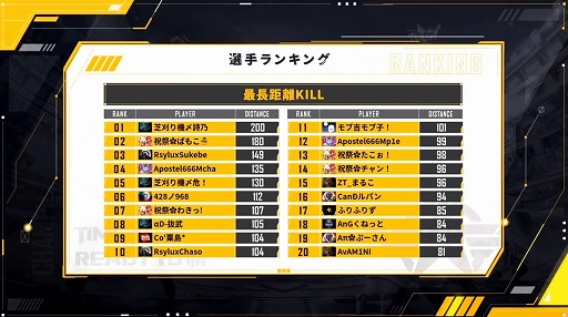 ちーむえーけー が2年連続優勝を達成 荒野championship 王者の絆 決勝大会をレポート ちーむえーけー が2年連続優勝を達成 荒野championship 王者の絆 決勝大会をレポート