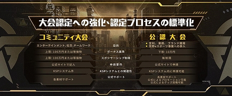 画像ギャラリー No.007のサムネイル画像 / 「荒野行動」の大会主催者や選手,ファンなどすべての関係者に相互利益をもたらす“eスポーツエコシステム構築計画”が発表