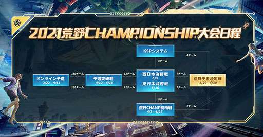 画像ギャラリー No.004のサムネイル画像 / 「荒野行動」の全国大会・2021荒野CHAMPIONSHIPが発表。賞金総額のアップにプロライセンス獲得チームへの運営資金提供など“億級ボーナス”を用意