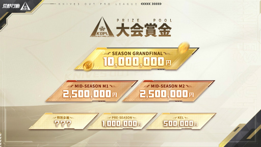 画像ギャラリー No.003のサムネイル画像 / 荒野行動「KNIVES OUT PRO LEAGUE SEASON1」Mid-Seasonを近日開幕