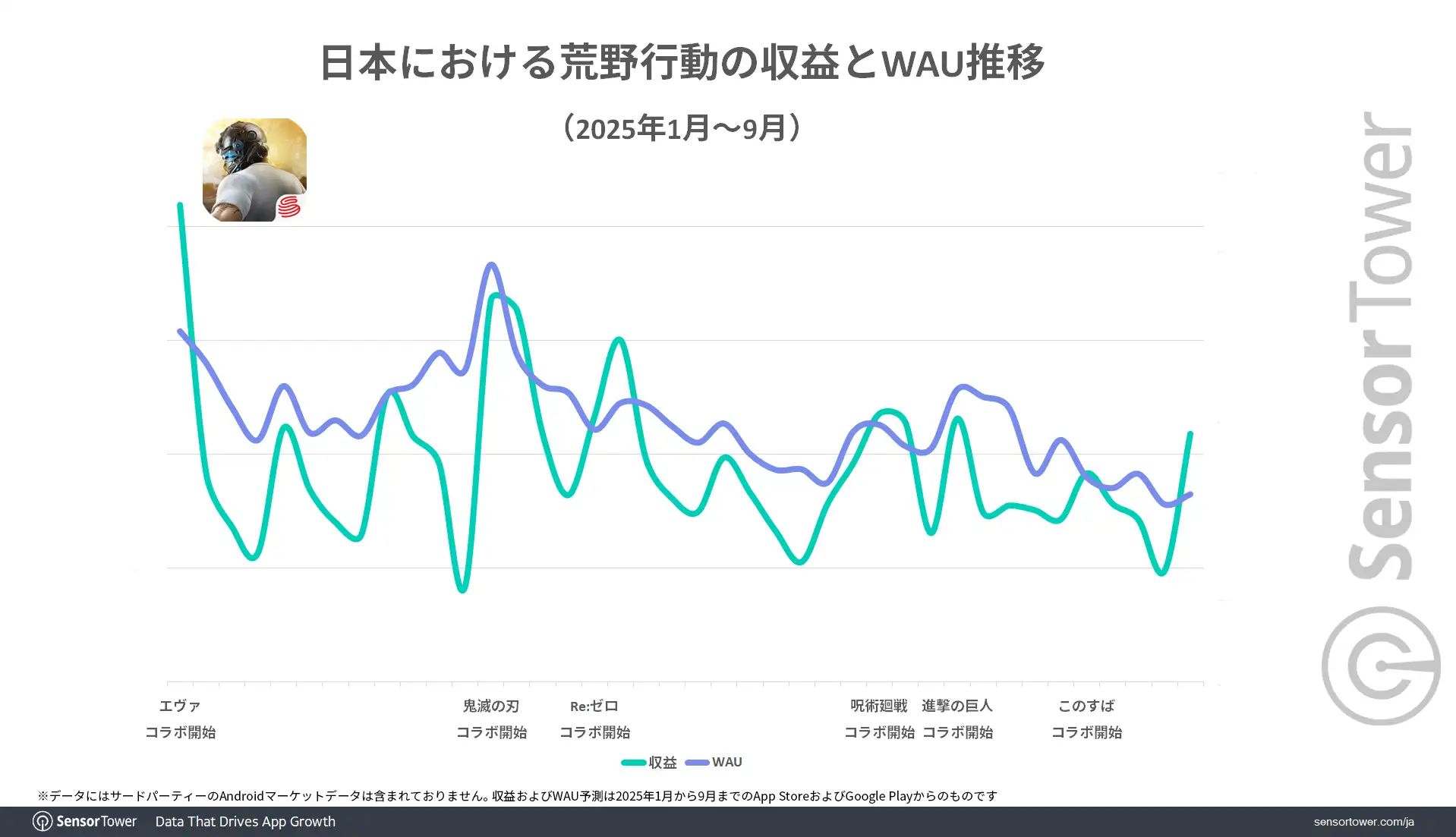 ꡼ No.004 | ֹưפȡ֥졼󥰥ޥפάˤĤơSensor TowerʬϥݡȤIPܡܼ֤μפ˹׸