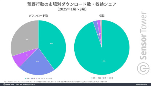 ���������꡼ No.002�Υ���ͥ������ / �ֹ����ư�פȡ֥졼���󥰥ޥ������פ�������ά�ˤĤ��ơ�Sensor Tower��ʬ�ϥ�ݡ��Ȥ������IP����ܡ����ܼ֤μ��������פ˹׸�