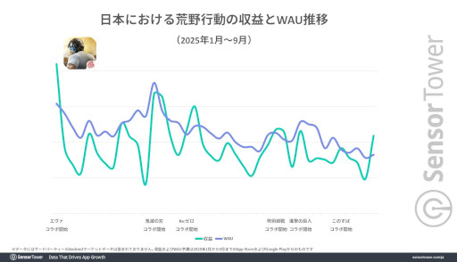 ���������꡼ No.004�Υ���ͥ������ / �ֹ����ư�פȡ֥졼���󥰥ޥ������פ�������ά�ˤĤ��ơ�Sensor Tower��ʬ�ϥ�ݡ��Ȥ������IP����ܡ����ܼ֤μ��������פ˹׸�