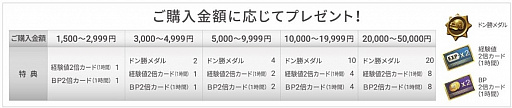 画像ギャラリー No.001のサムネイル画像 / 「PUBG MOBILE」,セブン‐イレブンでGoogle Play ギフトカードを購入するとゲーム内アイテムをプレゼント