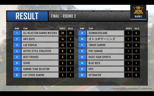 ���������꡼ No.026�Υ���ͥ������ / ͥ�����᤿�Τ�All Rejection Gaming Wistaria�� ��PUBG MOBILE JAPAN CHAMPIONSHIP SEASON2��Final��ݡ���