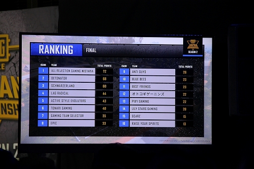 ���������꡼ No.035�Υ���ͥ������ / ͥ�����᤿�Τ�All Rejection Gaming Wistaria�� ��PUBG MOBILE JAPAN CHAMPIONSHIP SEASON2��Final��ݡ���