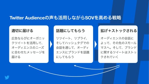 ���������꡼ No.008�Υ���ͥ������ / ���������ʥ����륹���������Ȥ�Twitter���Ѥ�Ϳ�����ƶ��Ȥϡ�Twitter Japan�Υ���饤���ǥ����֥꡼�ե��󥰤��ݡ���