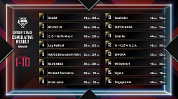 ���������꡼ No.001�Υ���ͥ������ / ��PUBG MOBILE�ס������������Royale Pass Season15�ɤ����ϡ�����JAPAN LEAGUE SEASON 0�ɤϥ��ߥե����ʥ�о�����ब����