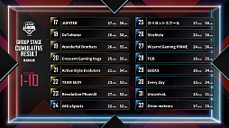 ���������꡼ No.002�Υ���ͥ������ / ��PUBG MOBILE�ס������������Royale Pass Season15�ɤ����ϡ�����JAPAN LEAGUE SEASON 0�ɤϥ��ߥե����ʥ�о�����ब����