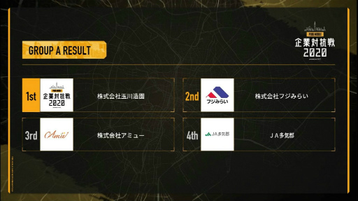 ���������꡼ No.003�Υ���ͥ������ / ��PUBG MOBILE ����й��� 2020�׳��ť�ݡ��Ȥ�����