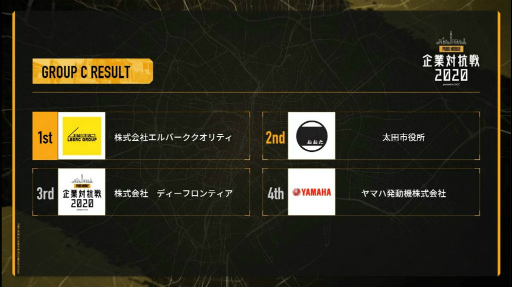 ���������꡼ No.007�Υ���ͥ������ / ��PUBG MOBILE ����й��� 2020�׳��ť�ݡ��Ȥ�����