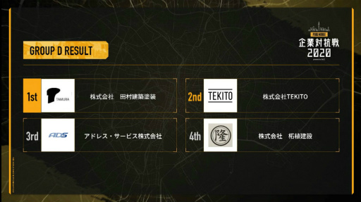 ���������꡼ No.009�Υ���ͥ������ / ��PUBG MOBILE ����й��� 2020�׳��ť�ݡ��Ȥ�����