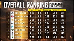 画像ギャラリー No.009のサムネイル画像 / 「PUBG MOBILE」新シーズン“Royale Pass Season17”が開始