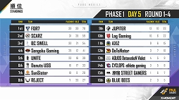 画像ギャラリー No.008のサムネイル画像 / 「PUBG MOBILE」音楽をテーマにした“Hundred Rhythms”の実装が発表