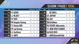 画像ギャラリー No.009のサムネイル画像 / 「PUBG MOBILE」音楽をテーマにした“Hundred Rhythms”の実装が発表