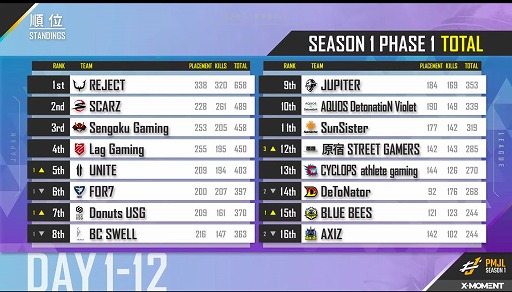 画像ギャラリー No.010のサムネイル画像 / 「PUBG MOBILE」に映画“ゴジラvsコング”とのコラボモードが登場