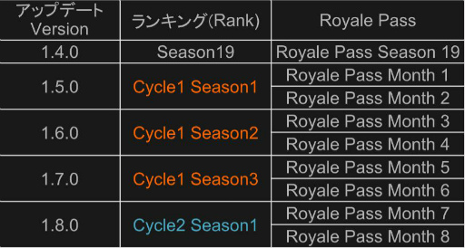 画像ギャラリー No.003のサムネイル画像 / 「PUBG MOBILE」とEVのテスラがコラボ。窓ガラスや新武器を実装するアップデートも実施