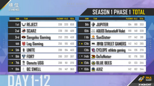 ���������꡼ No.002�Υ���ͥ������ / ��PUBG MOBILE JAPAN LEAGUE SEASON1��Phase2��9��25��18��00�˳���