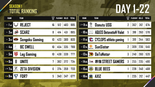 PUBG MOBILE JAPAN LEAGUE SEASON1Phase2饹2102930ۿ