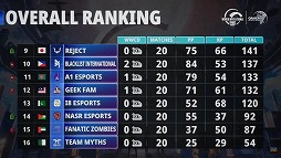 画像ギャラリー No.003のサムネイル画像 / 「PUBG MOBILE」,世界大会“PMGC2021”の日本語配信が決定