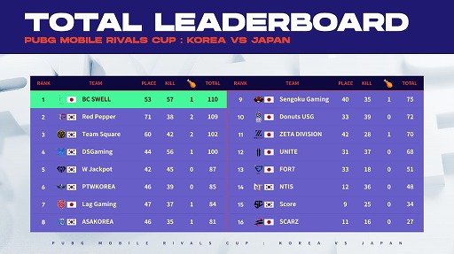 画像ギャラリー No.006のサムネイル画像 / 「PUBG MOBILE」,世界大会“PMGC2021”の日本語配信が決定