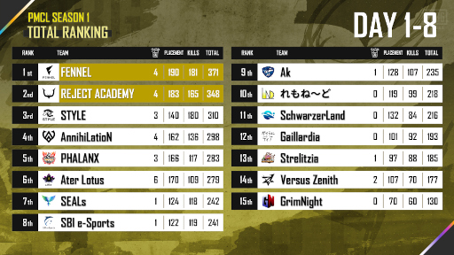 画像ギャラリー No.002のサムネイル画像 / 「PUBG MOBILE」公式プロリーグ“PMJL SEASON2”が3月26日より開催