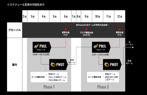 画像ギャラリー No.005のサムネイル画像 / 「PUBG MOBILE」公式プロリーグ“PMJL SEASON2”が3月26日より開催