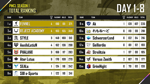 ���������꡼ No.001�Υ���ͥ������ / ��PUBG MOBILE OPEN TOURNAMENT 2022�פΥ���ȥ꡼���դ����Ϥ�