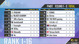 ���������꡼ No.002�Υ���ͥ������ / ��PUBG MOBILE OPEN TOURNAMENT 2022�פΥ���ȥ꡼���դ����Ϥ�