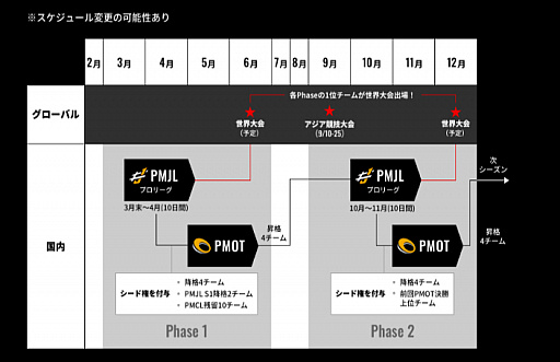 ���������꡼ No.005�Υ���ͥ������ / ��PUBG MOBILE OPEN TOURNAMENT 2022�פΥ���ȥ꡼���դ����Ϥ�