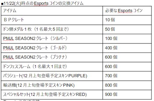 画像ギャラリー No.005のサムネイル画像 / 「PUBG MOBILE」“ドン勝フェスティバル2022 冬の陣”エントリーを11月27日まで受付中