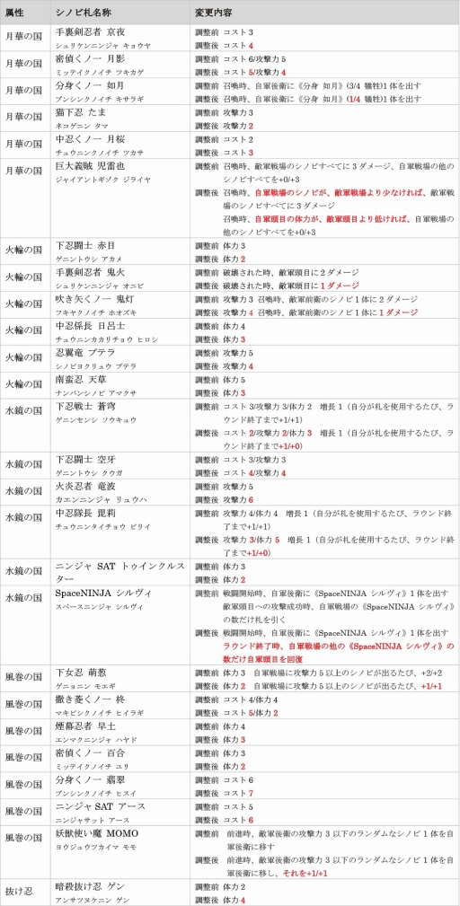 画像ギャラリー No.001のサムネイル画像 / 早期アクセス版「突破 Xinobi Championship」,4月5日にバランス調整を実施