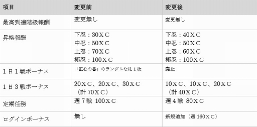 画像ギャラリー No.001のサムネイル画像 / 「突破 Xinobi Championship」,主人公4人のボイス実装などを含むアップデートを実施