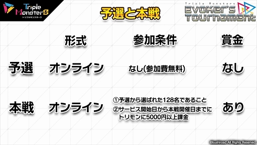 ꡼ No.010 | ǯ־޶1000ߡɤEvokers Tournamentפξܺ٤ȯɽ֥ȥץ󥹥ȯɽݡ