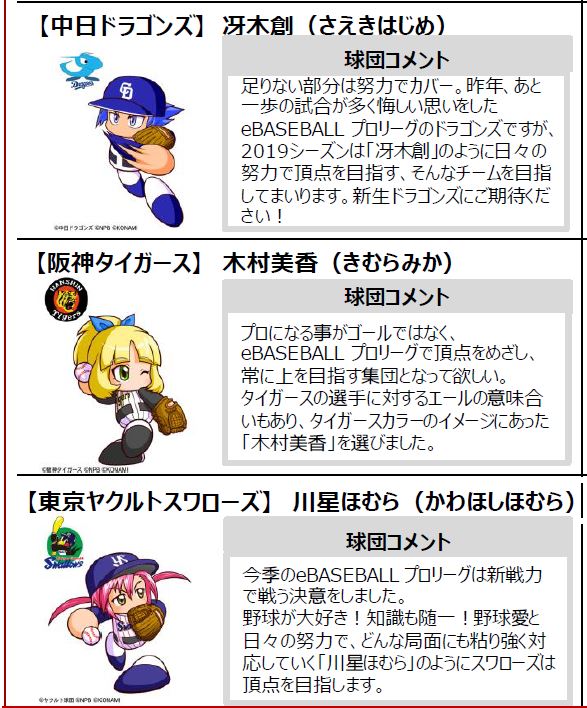 画像集 012 Ebaseball プロリーグ 19シーズンの応援キャラクター 12球団パワプロ女子 が