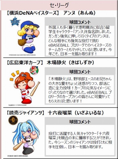 Ebaseball プロリーグ 19シーズンの応援キャラクター 12球団パワプロ女子 が決定 ユニホーム姿のイラストとコメントが公開